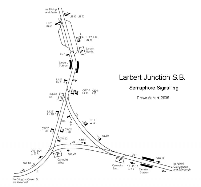 Photo of Larbert Junction Semaphore Signalling sketch